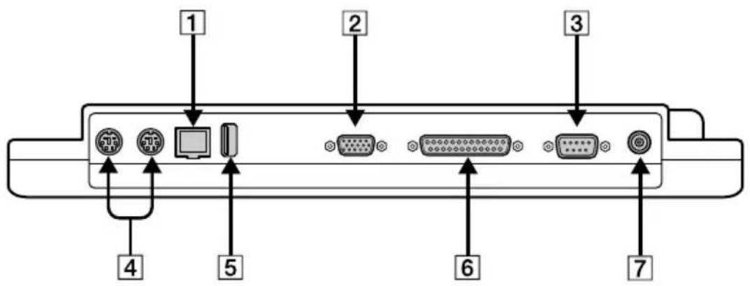 SONY Vaio PCG-F590 - Connecting the Port Replicator - 1