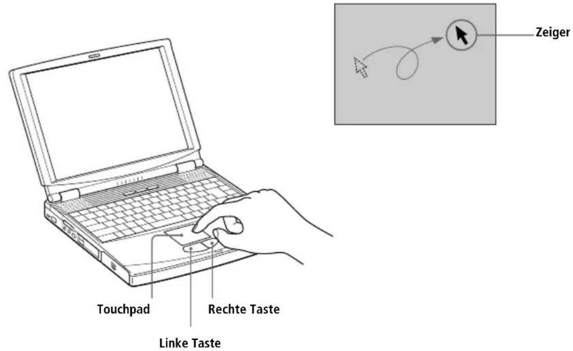 Touchpad, Rechte Taste, Linke Taste, Zeiger
