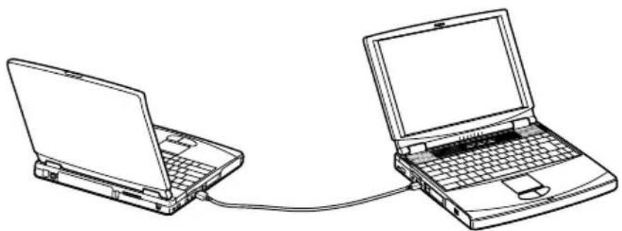 SONY Vaio PCG-F290 - Smart Connect verwenden - 1