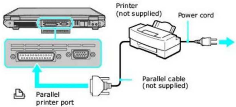 SONY Vaio PCG-GRT260G - Connecting a Parallel Printer - 1