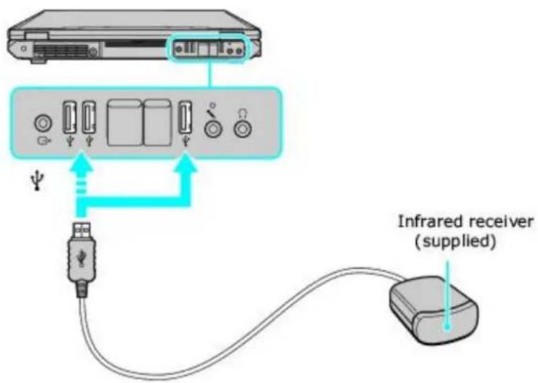 SONY Vaio PCG-GRT260G - Connecting the infrared receiver - 1