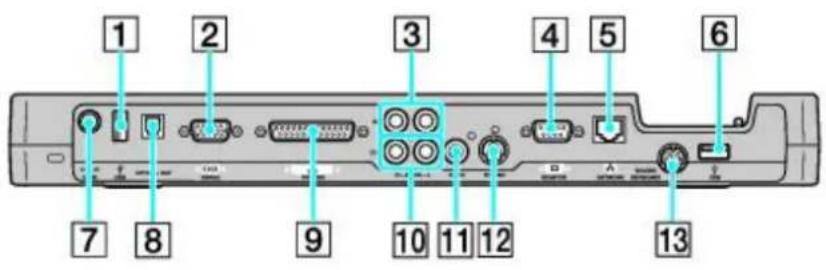 SONY Vaio PCG-GRT260G - Port Replicator (Back Panel) - 1
