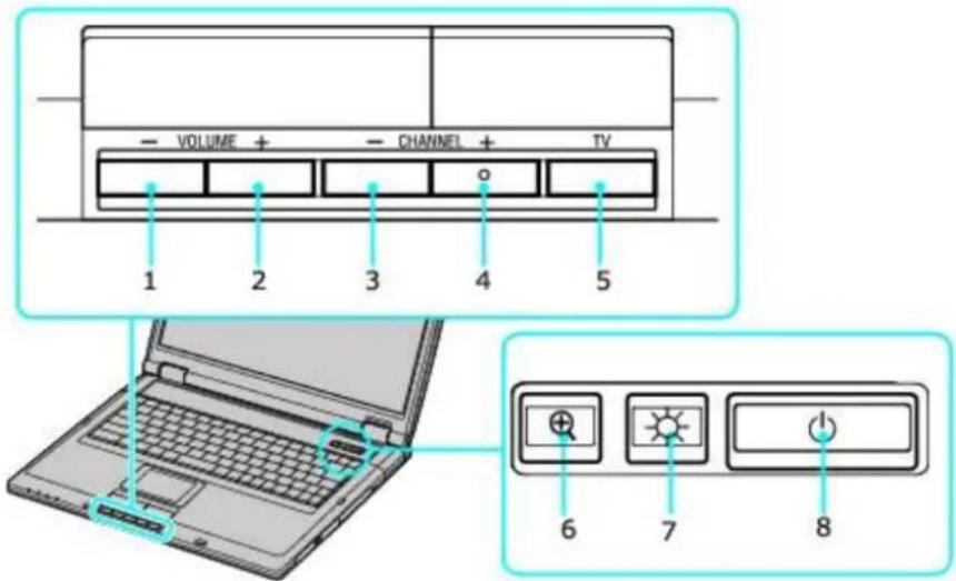 SONY Vaio PCG-GRT260G - Special Buttons (GigaPocket models only) - 1