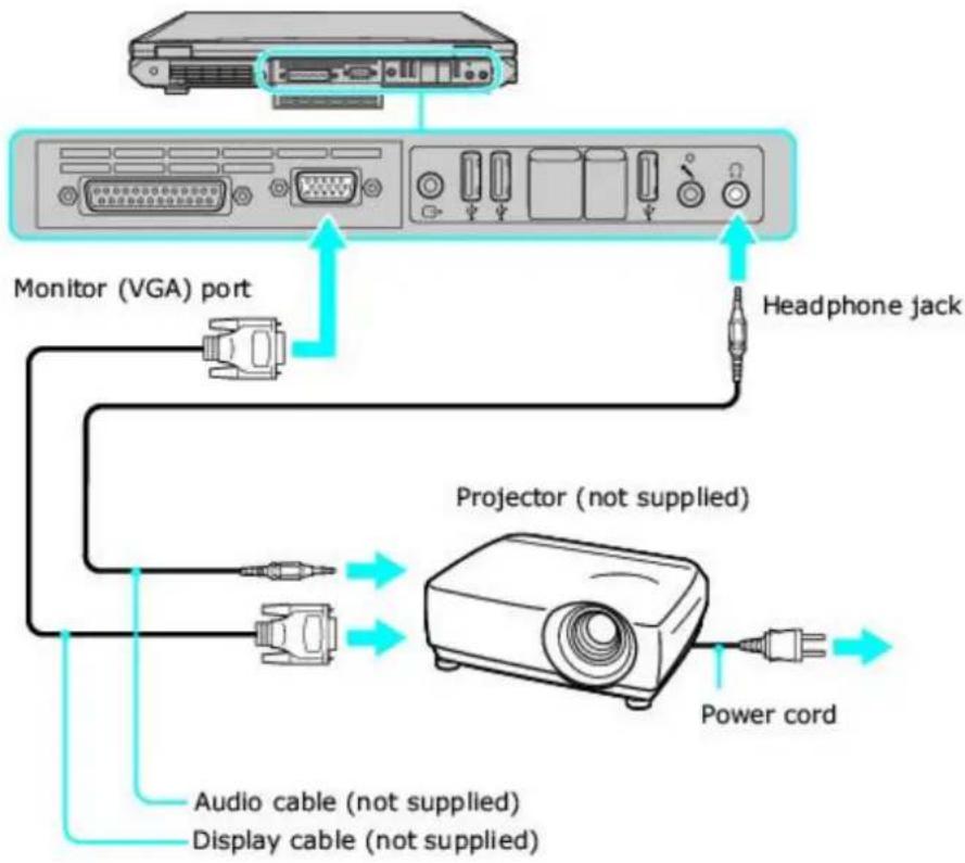 SONY Vaio PCG-GRT260G - Connecting a Projector - 1