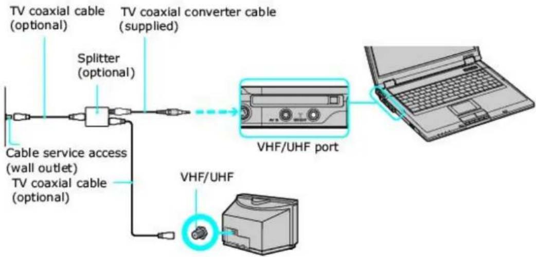 SONY Vaio PCG-GRT260G - To connect in CATV mode (Option 2) - 1