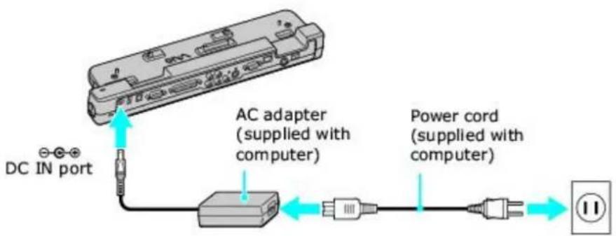 SONY Vaio PCG-GRT260G - To connect a port replicator - 4