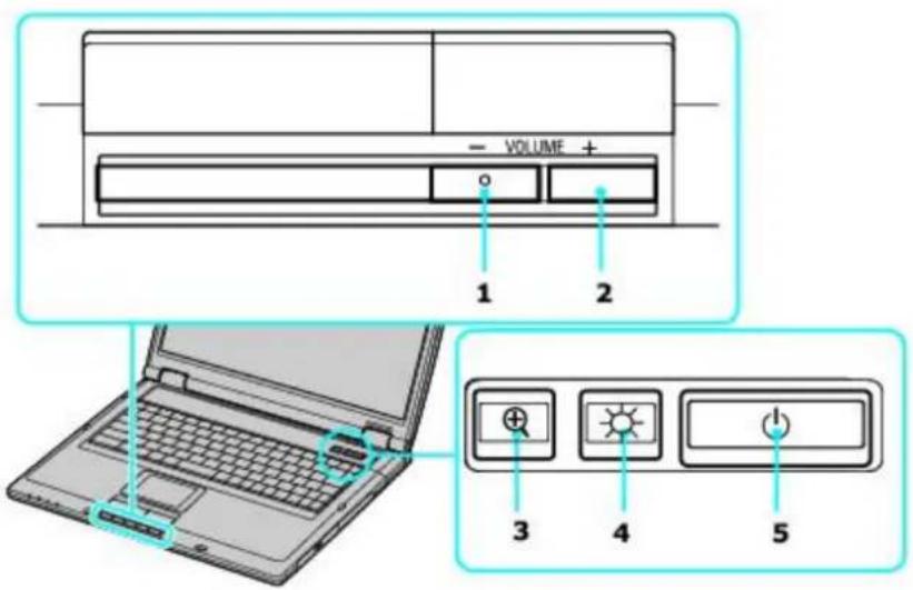 SONY Vaio PCG-GRT260G - Special Buttons (Models without GigaPocket) - 1