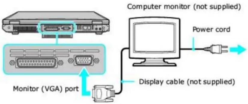 SONY Vaio PCG-GRT260G - Connecting a Computer Monitor - 1