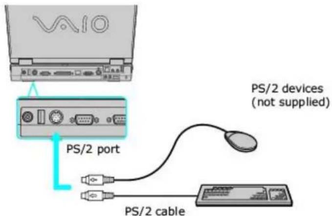 SONY Vaio PCG-GRT260G - To connect a PS/2 mouse or keyboard - 1