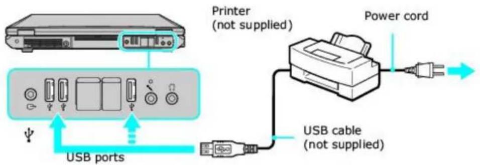 SONY Vaio PCG-GRT260G - Connecting a USB Printer - 1