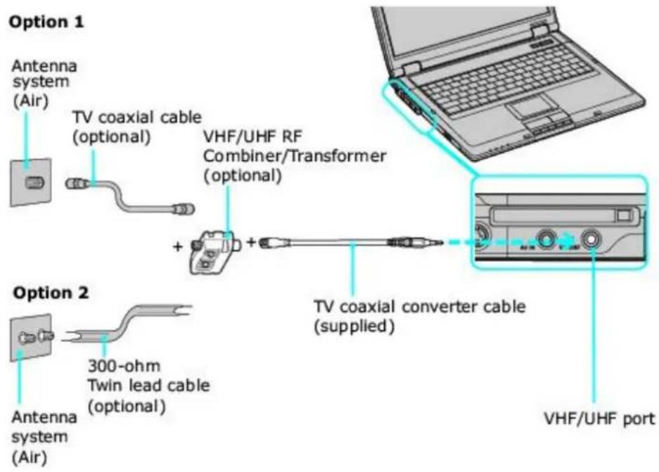 SONY Vaio PCG-GRT260G - To connect in standard antenna mode (air) - 1