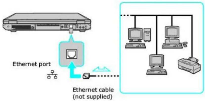 SONY Vaio PCG-GRT260G - Connecting an Ethernet Cable - 1