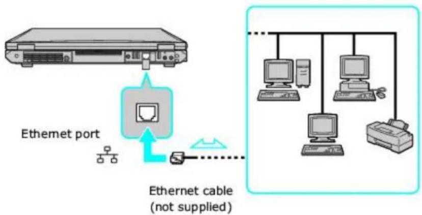 SONY Vaio PCG-GRT260G - Connecting an Ethernet Cable - 1