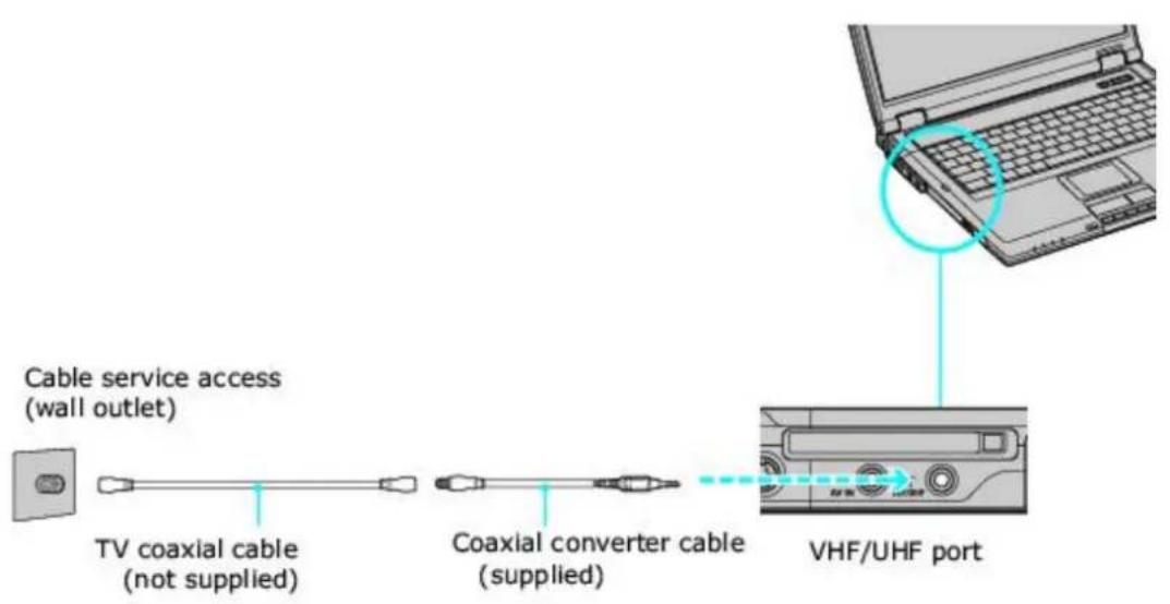 SONY Vaio PCG-GRT260G - To connect in CATV mode (Option 1) - 1