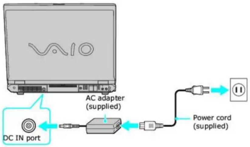 SONY Vaio PCG-GRT260G - Connecting the AC Adapter to the Computer - 1