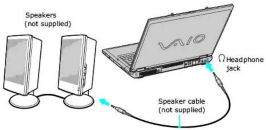SONY Vaio PCG-GRT260G - Connecting Speakers - 1