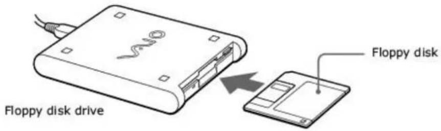 SONY Vaio PCG-V505DX - Inserting a Floppy Disk - 1