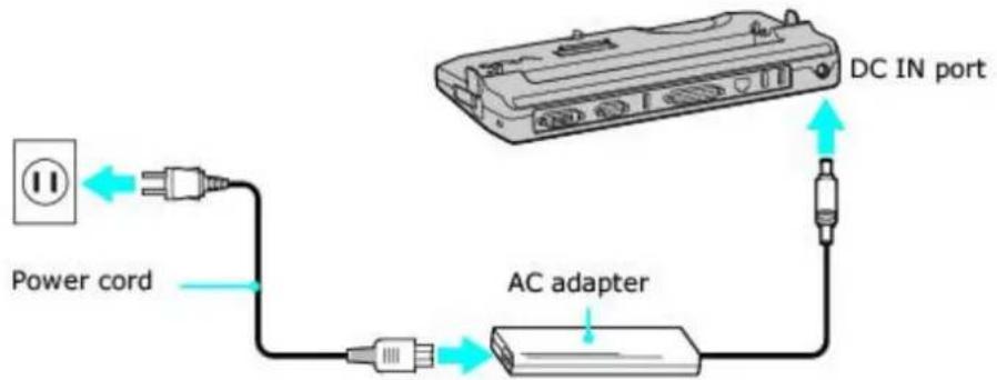 SONY Vaio PCG-V505DX - Connecting an AC Adapter to a Port Replicator - 1
