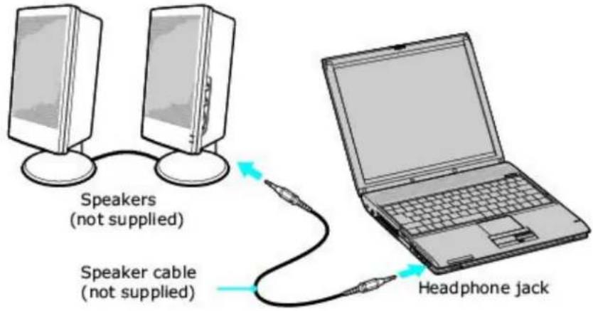 SONY Vaio PCG-V505DX - Connecting Speakers - 1