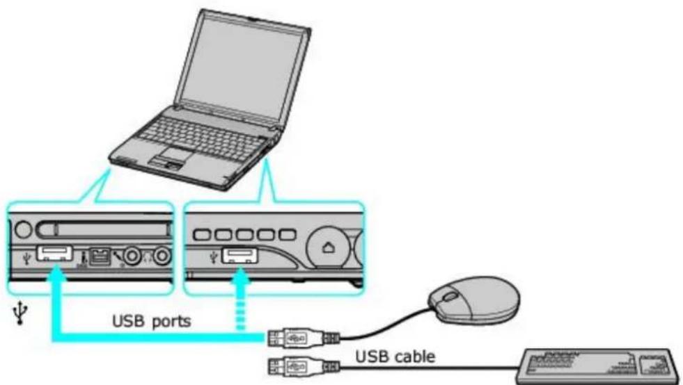 SONY Vaio PCG-V505DX - Connecting a USB Mouse or Keyboard - 1
