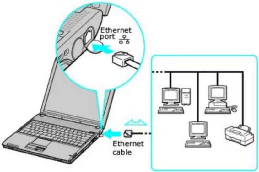 SONY Vaio PCG-V505DX - Connecting an Ethernet Cable - 1