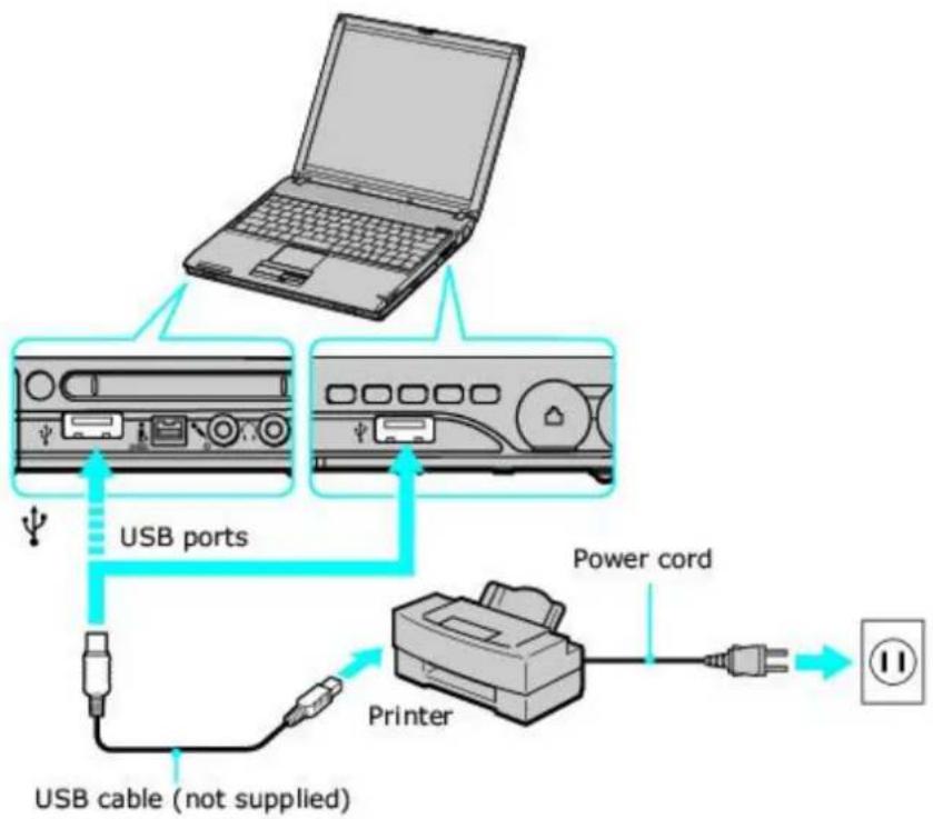 SONY Vaio PCG-V505DX - Connecting a USB Printer - 1