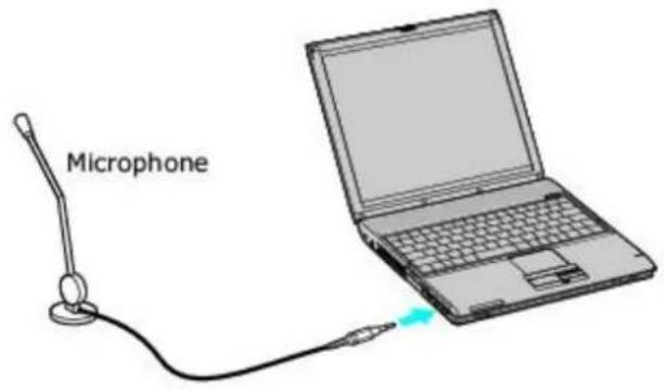 SONY Vaio PCG-V505DX - Connecting a Microphone - 1