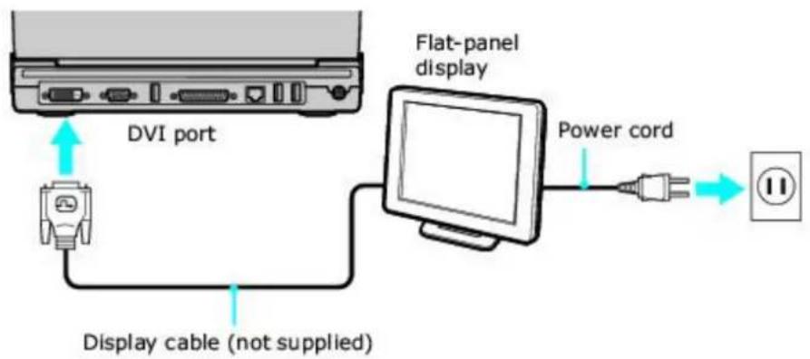SONY Vaio PCG-V505DX - Connecting a Flat-Panel Display - 1