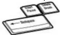 SONY Vaio PCG-V505DX - Key Description - 3