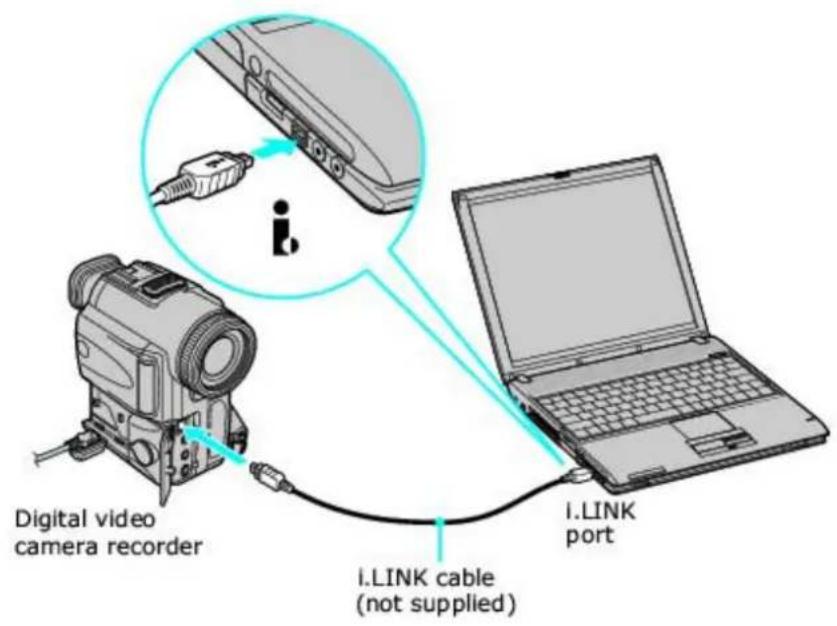 SONY Vaio PCG-V505DX - To connect an i.LINK digital video recorder - 1