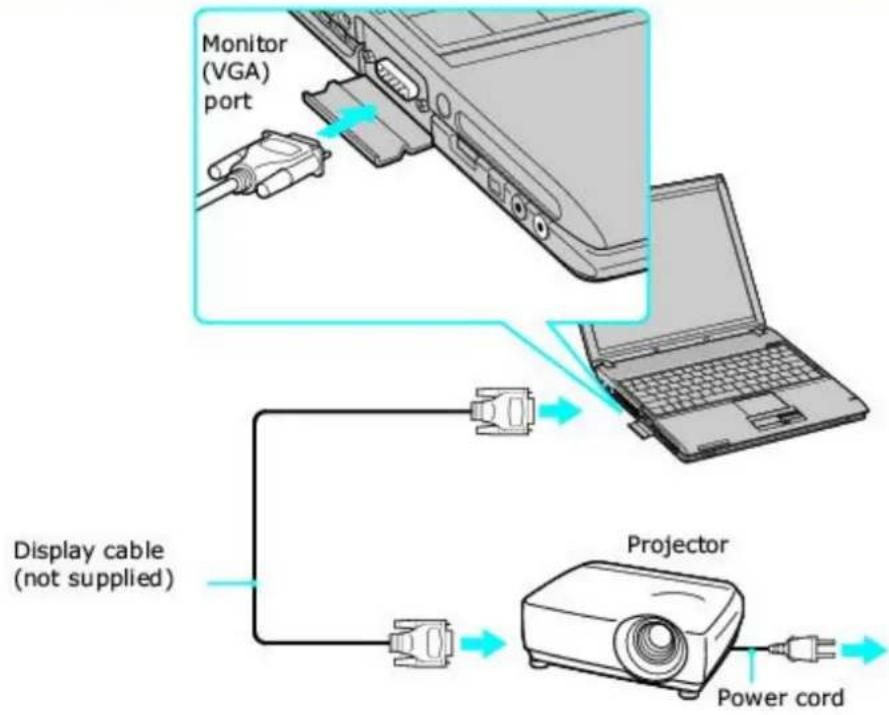 SONY Vaio PCG-V505DX - Connecting a Projector - 1