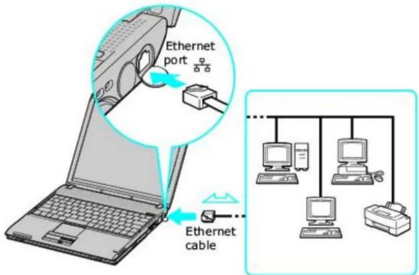 SONY Vaio PCG-V505DX - Connecting an Ethernet Cable - 1