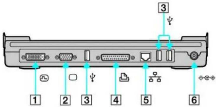 SONY Vaio PCG-V505DX - Port Replicator (Back Panel) - 1