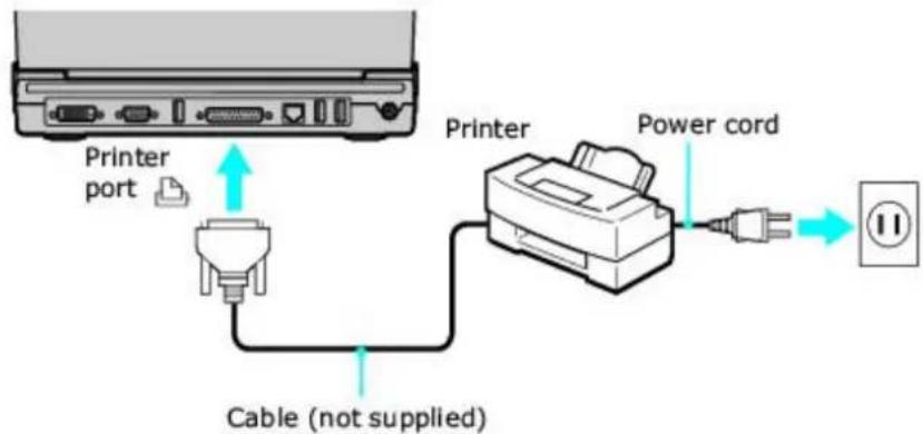 SONY Vaio PCG-V505DX - Connecting a Printer - 1