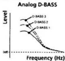 SONY XR-1750 - Boosting the bass sound — D-bass - 1