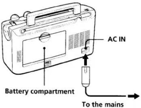 SONY CFM-A50 - Choosing the power sources - 1