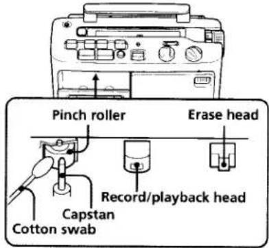 SONY CFM-A50 - Cleaning the tape heads and tape path - 1