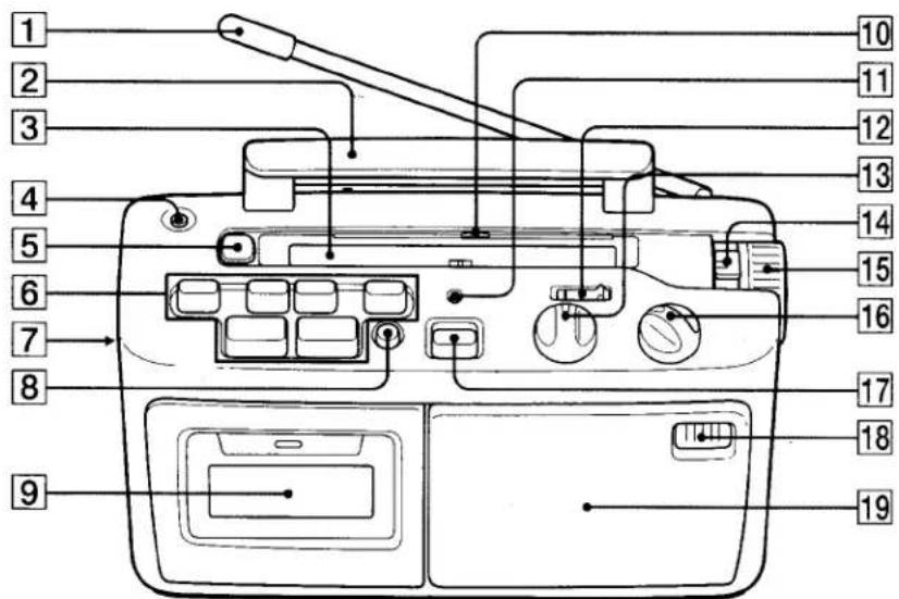 SONY CFM-A50 - Location and Function of controls - 1