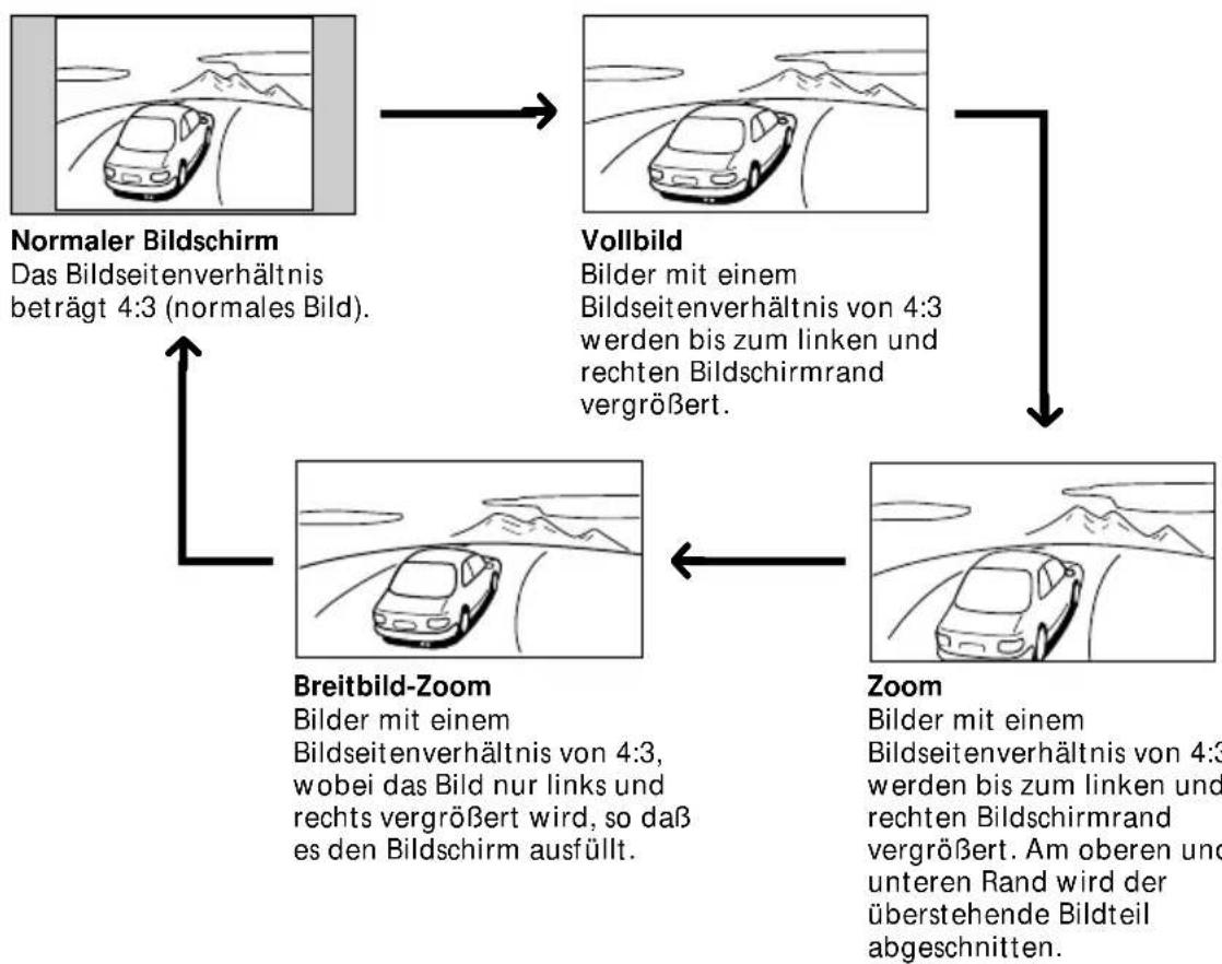 SONY XTL-W70 - Drücken Sie SELECT. - 1