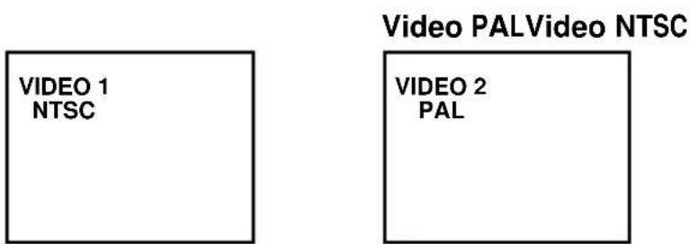 VIDEO PALVideo NTSC VIDEO 1 NTSC VIDEO 2 PAL
