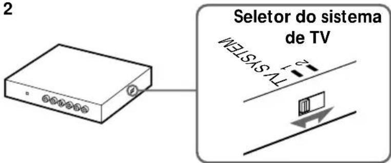 2 Seletor do sistema de TV TV SYSTEM