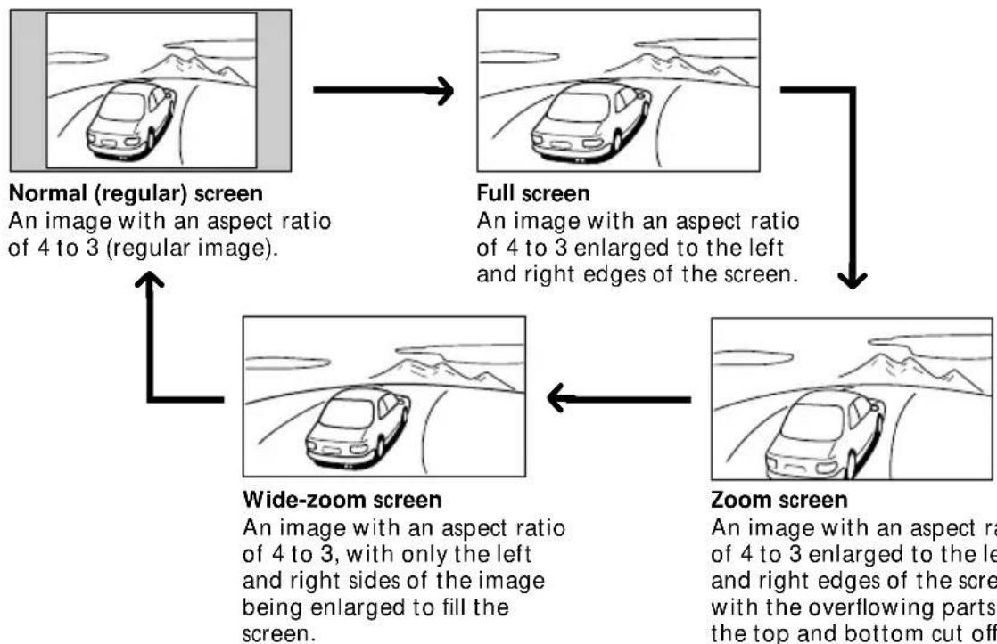 SONY XTL-W70 - Viewing the Wide Screen - 2