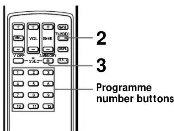 2 3 Programme number buttons