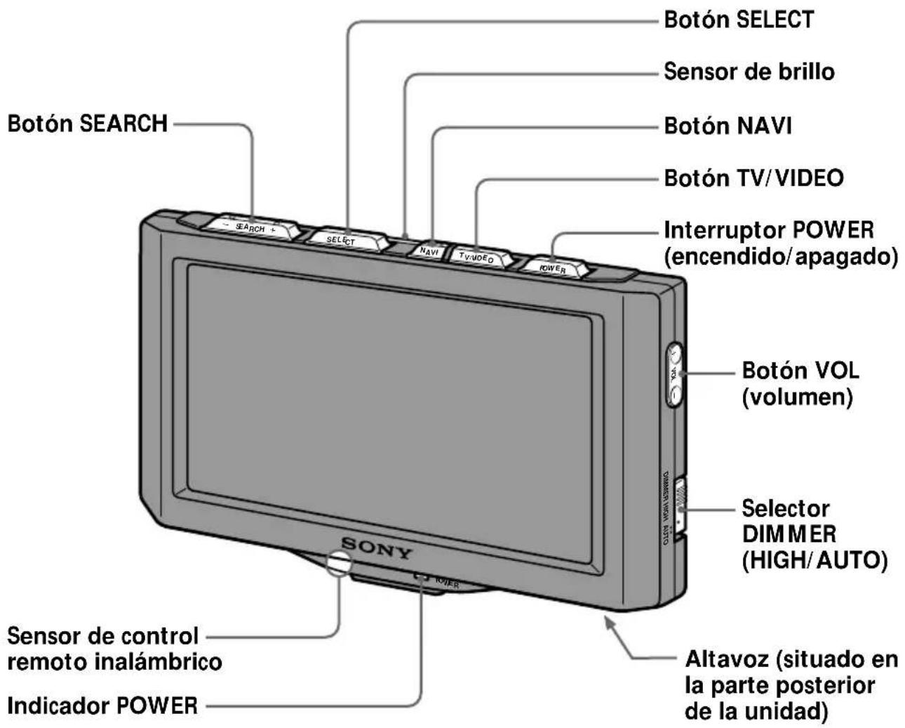 Botón SEARCH Sensor de brillo Botón NAVI Botón TV/VIDEO Interruptor POWER (encendido/apagado) Botón VOL (volumen) Selector DIMMER (HIGH/AUTO) Altavoz (situado en la parte posterior de la unidad) Sensor de control remoto inalámbrico Indicador POWER