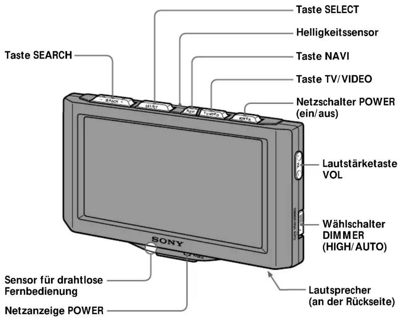 Taste SEARCH Taste SELECT Helligkeitssensor Taste NAVI Taste TV/VIDEO Netzschalter POWER (ein/aus) Lautstärketaste VOL Wählschalter DIMMER (HIGH/AUTO) Lautsprecher (an der Rückseite) Sensor für drahtlose Fernbedienung Netzanzeige POWER