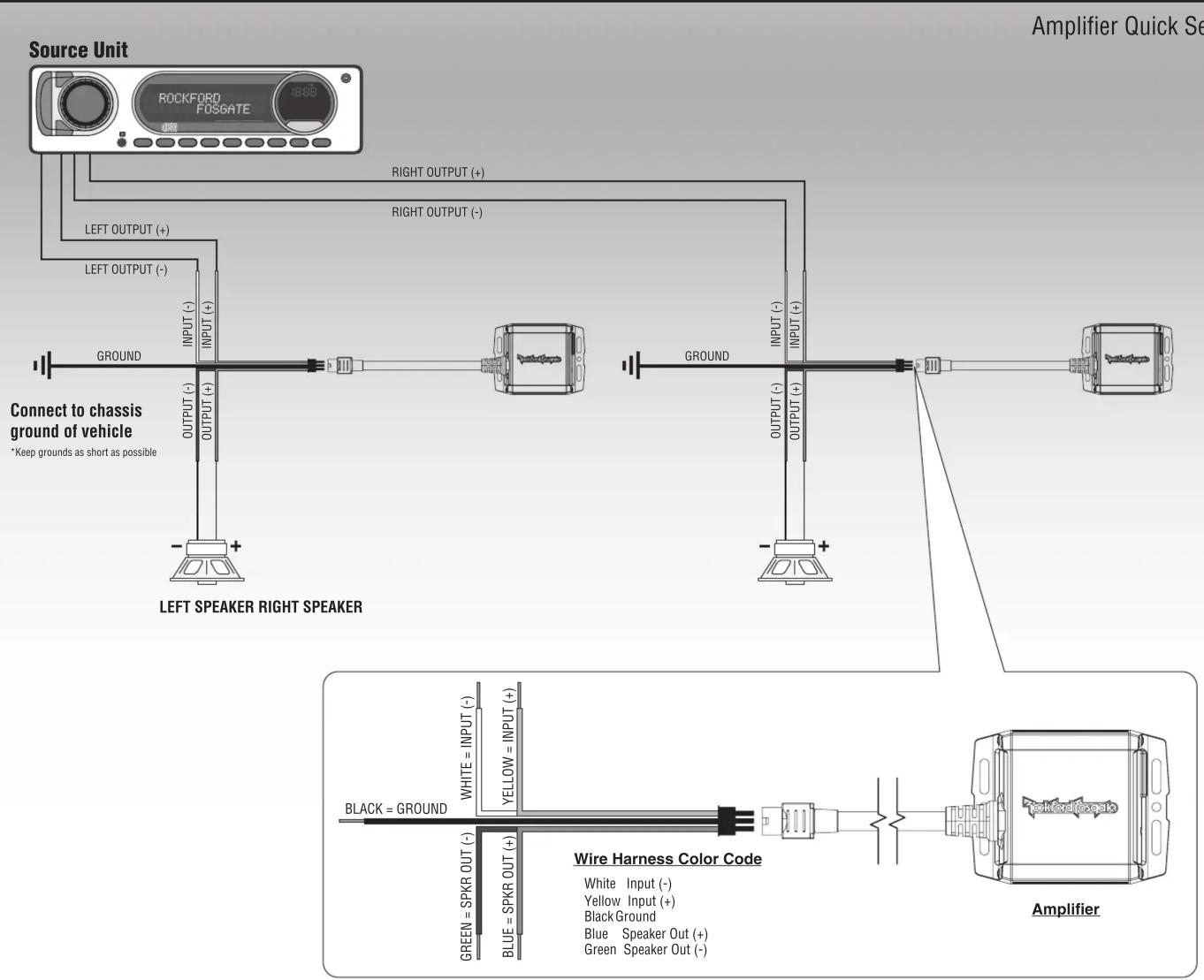 Source Unit ROCKFORD FOSGATE 888 AMplifier Quick Se RIGHT OUTPUT (+) RIGHT OUTPUT (-) LEFT OUTPUT (+) LEFT OUTPUT (-) INPUT (+) OUTPUT (-) OUTPUT (+) GROUND GROUND OUTPUT (-) OUTPUT (+) GND GND Connect to chassis ground of vehicle *Keep grounds as short as possible LEFT SPEAKER RIGHT SPEAKER WHITE = INPUT (-) YELLOW = INPUT (+) BLACK = GROUND GREEN = SPKR OUT (-) BLUE = SPKR OUT (+) Wire Harness Color Code White Input (-) Yellow Input (+) Black Ground Blue Speaker Out (+) Green Speaker Out (-) Amplifier