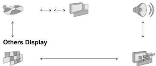 PANASONIC SC-HT790 - Press [◀, ▶] to select the menu's tab. - 1