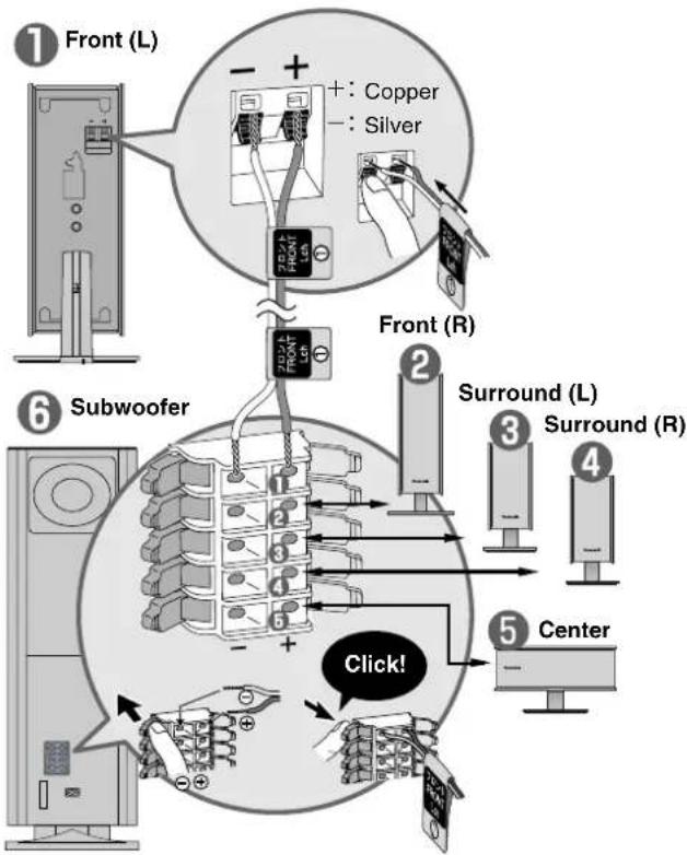 PANASONIC SC-HT790 - Connecting the speakers - 1