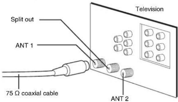 PANASONIC SC-HT790 - Other antenna connections from the unit to the television - 4