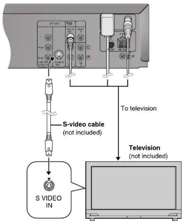 PANASONIC SC-HT790 - ■ Connecting a television with an S-VIDEO IN terminal - 1